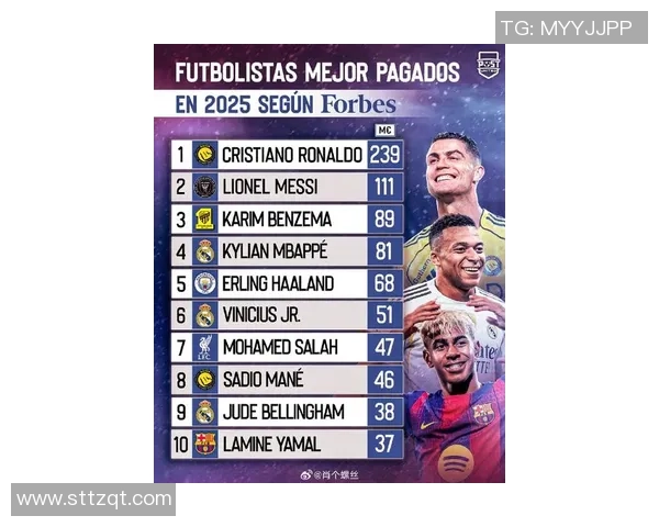 2025年世界足球现役十大球星榜单谁将成为足坛未来的传奇之星